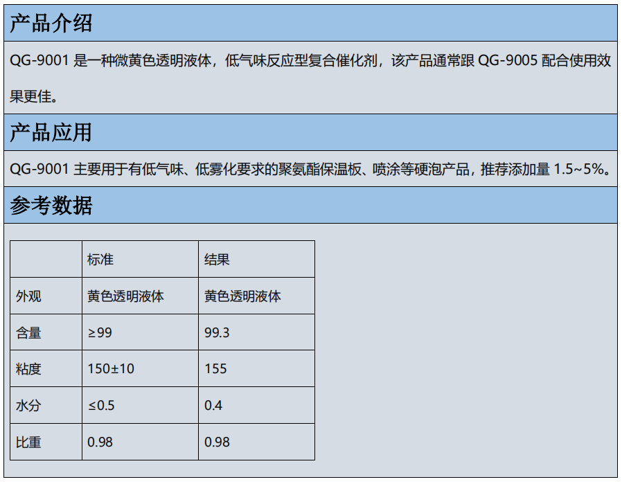 上海启光推荐 | 催化剂 QG-9001/催化剂 QG-9005插图2