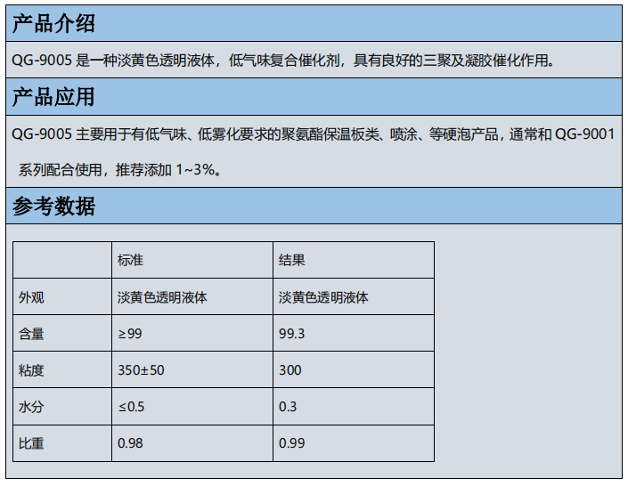 上海启光推荐 | 催化剂 QG-9001/催化剂 QG-9005插图3