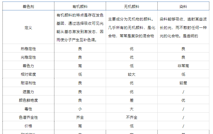 尼龙用着色剂需具备的性能要求缩略图