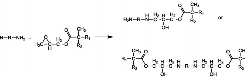 聚氨酯 | 一种高固含聚氨酯油墨树脂、制备方法及其应用缩略图