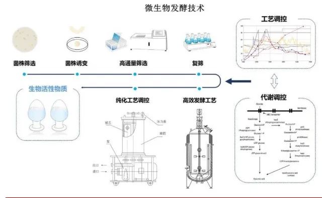 甲醛（六类危化品）插图